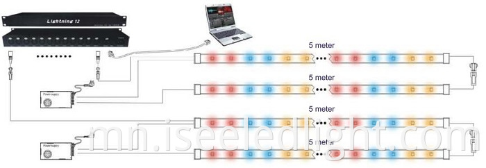 WS2811 SPI Flexible Strip RGB